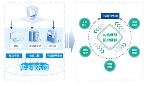 美創(chuàng)科技 構(gòu)筑高校數(shù)據(jù)安全防護(hù)體系，賦能環(huán)境科技領(lǐng)域技術(shù)開(kāi)發(fā)